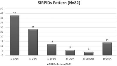 Implications of stimulus-induced, rhythmic, periodic, or ictal discharges (SIRPIDs) in hospitalized patients